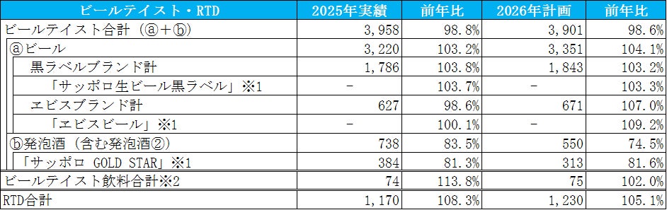 黒ラベル・ヱビスの新たなブランド体験拠点が10月に銀座で開業！