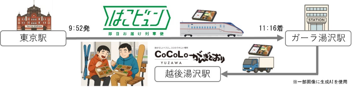 夕食時の越後湯沢における地域の課題解決に向けグループ一体で取り組みます！