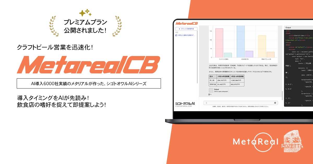 スイーツ×クラフトビールの新体験「Afternoon Beer」をSVB東京・SVB京都で2月9日（月）より順次開催