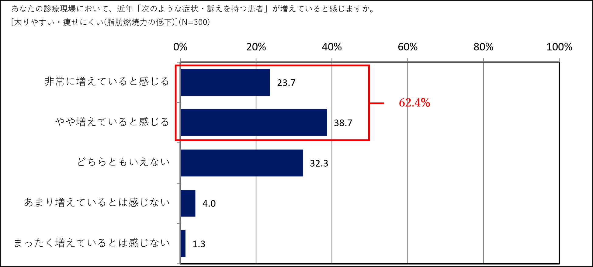 秘めた想いを、パフェで表現。【THE NEW NORMAL】告白と返事、2つの感情を味わう《バレンタイン＆ホワイトデー限定》パフェ2種登場。