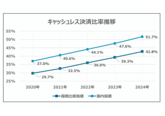 コイン精米機にキャッシュレスという新たな選択肢