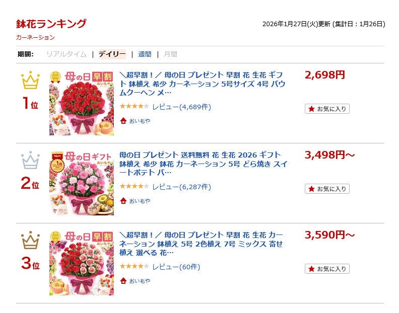 【母の日速報】2026年も楽天ランキング1位～3位を独占！「おいもやのカーネーション」が人気な理由
