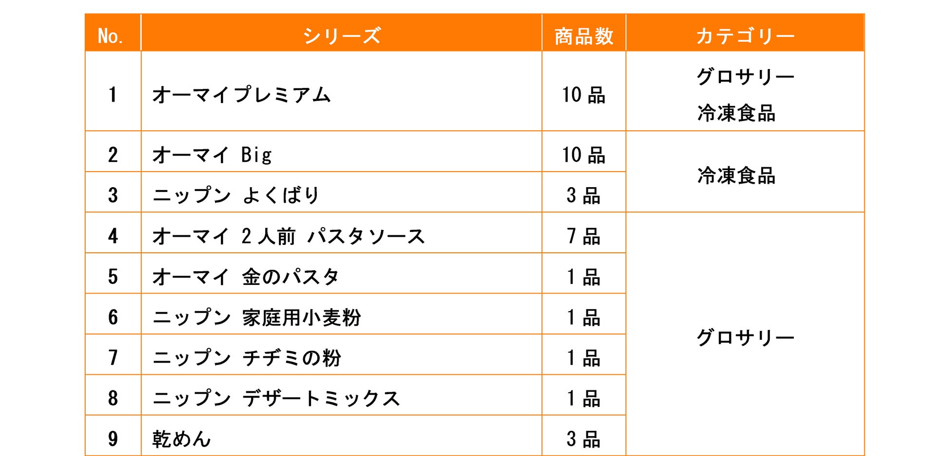 ニップン 2026年春夏家庭用新商品・リニューアル品、計37品を発売