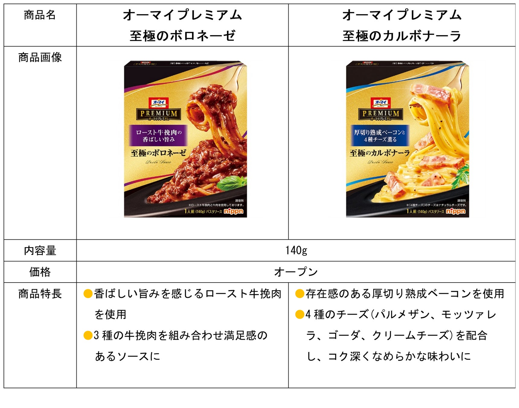 「オーマイ Big」シリーズから新商品を発売