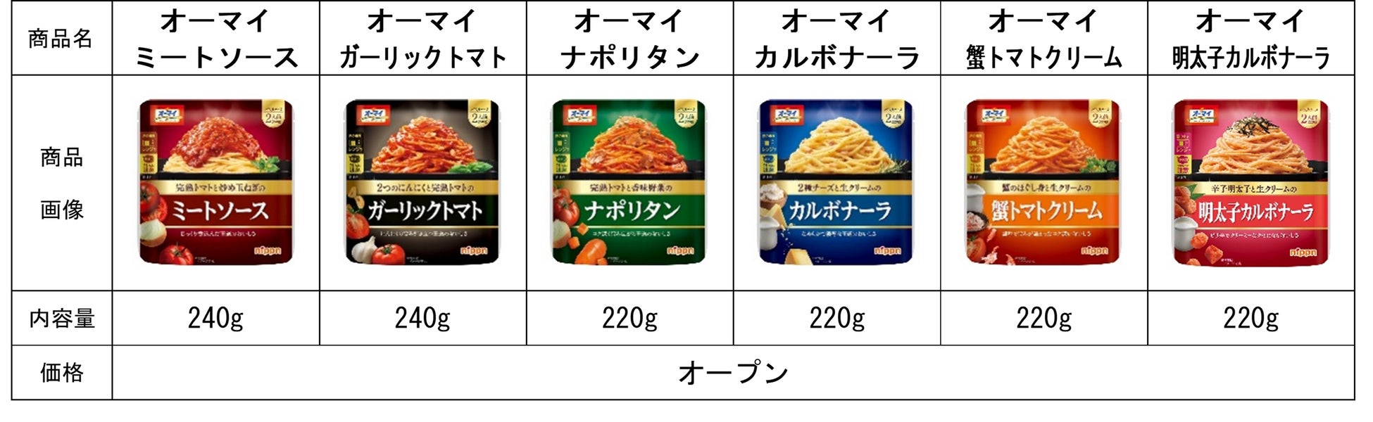 いなば食品　簡単・時短・ヘルシーいなばの「直火炊き込み御膳」シリーズに「まいたけご飯」「鶏五目ご飯」が新登場！