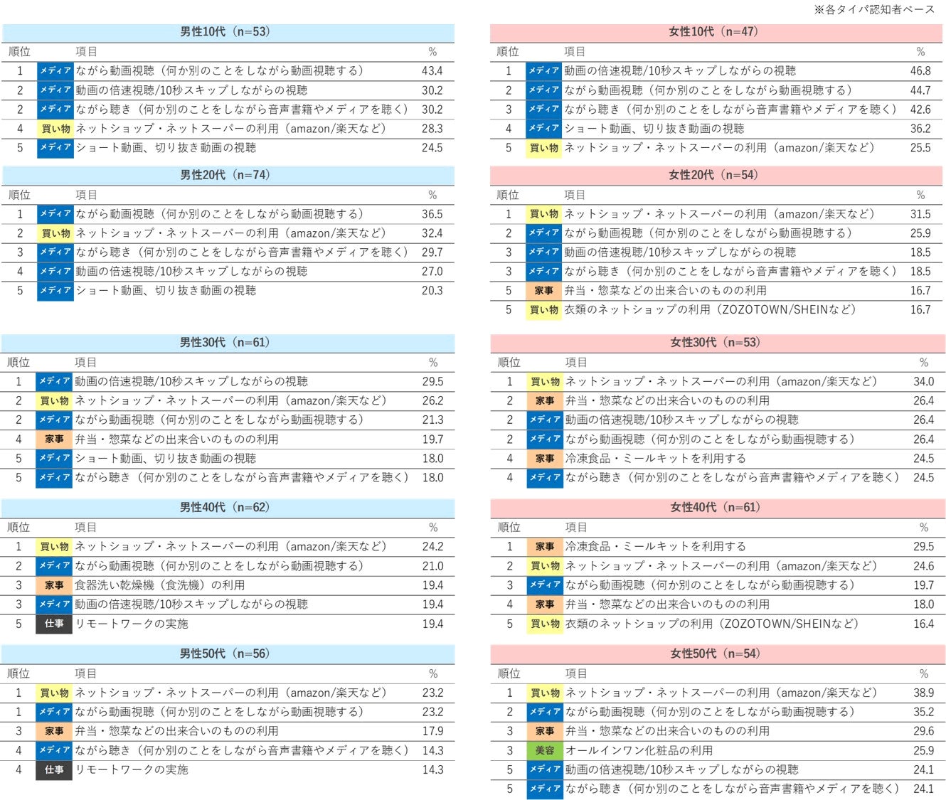 日本食鳥協会によるポップアップイベント「浅草地鶏祭 2026」を浅草西参道「角〼」で開催。日本の地鶏を世界へ発信