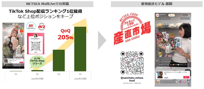 「第21回こだわり食品フェア2026」に「新東京都GAP」ブース登場