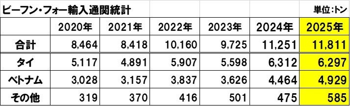 ひな祭りを華やかに彩る「いなりちらし」「春色ひなロール」―2月20日（金）から期間・数量限定で開催―