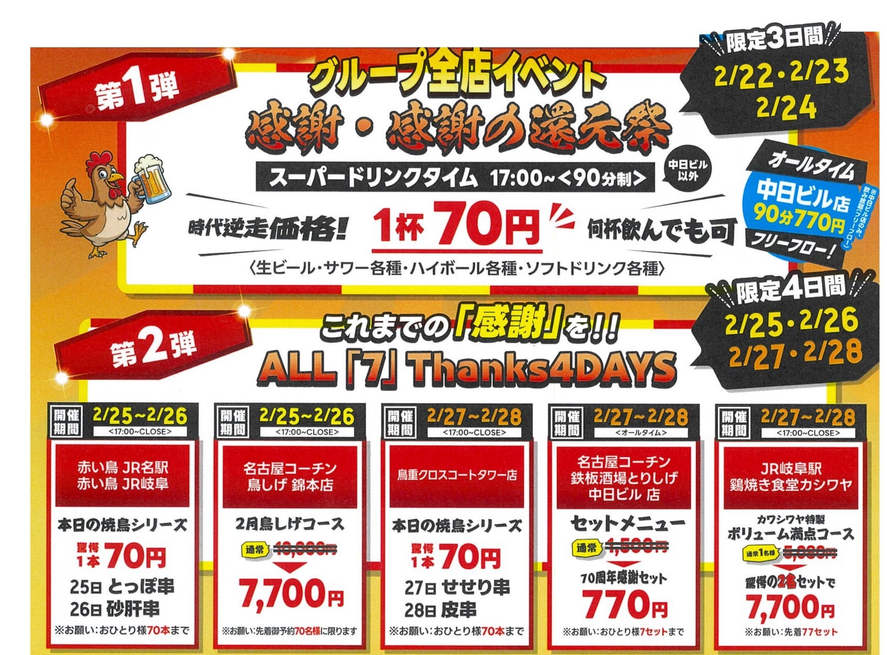 生ビール１杯70円！創業70周年の鳥重商店が 2/22～「大創業祭」を開催。～　物価高に挑む”鶏バカ”の恩返し　～