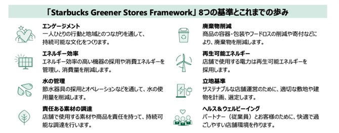 「環境配慮型店舗の標準化と省エネ活動の実践」が「2025年度 省エネ大賞」の「省エネルギーセンター会長賞」を受賞
