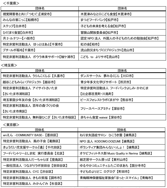 【コープみらい・コープみらい財団】地域の活性化、くらしや文化の向上をめざす市民団体を応援2026年度 「コープみらい・くらしと地域づくり助成」47団体へ総額822万3,308円を助成