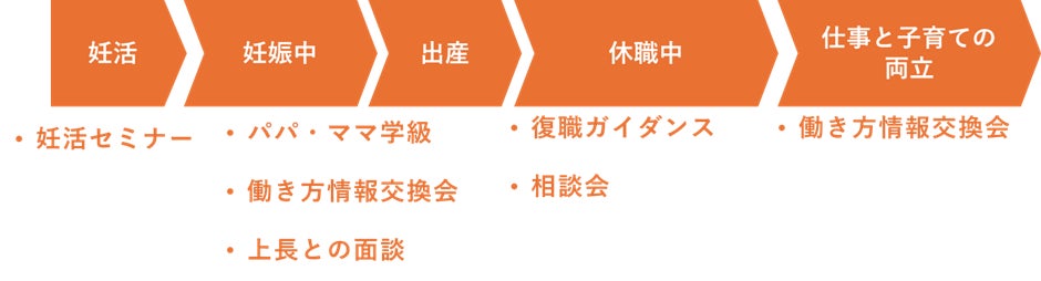 3月8日は国際女性デー　自分らしい働き方とキャリアを目指せる企業に　ライフイベントと健康課題解決の両立を支援