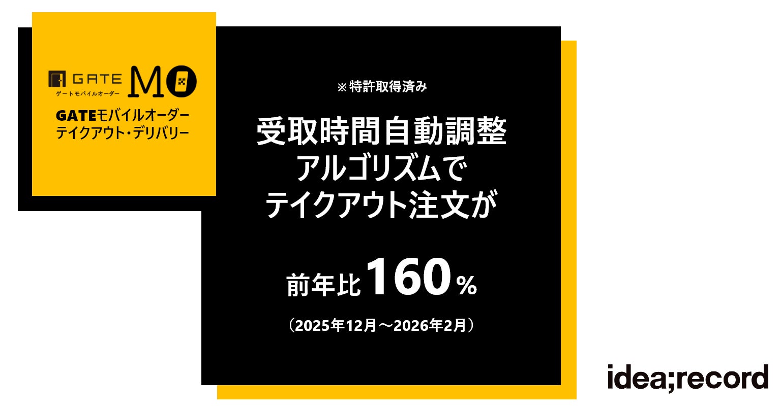 イデア・レコード、特許取得済みの「受取時間自動調整アルゴリズム」で業務効率とテイクアウト件数が向上