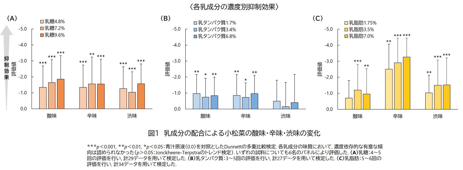 26年連続売上No.1※1のレギュラーコーヒーブランド『UCC ゴールドスペシャル』の紙パックコーヒー（飲料）2品を、3月9日にリニューアル発売