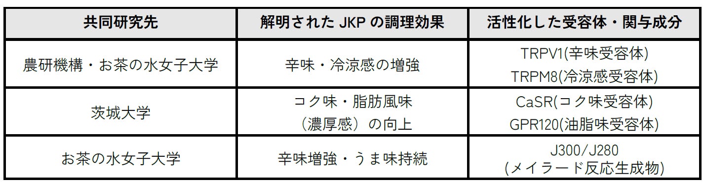 【ぴよりん】が三重県に初めておでかけ！JR伊勢市駅にて「伊勢茶ぴよりんおでかけセット」販売！