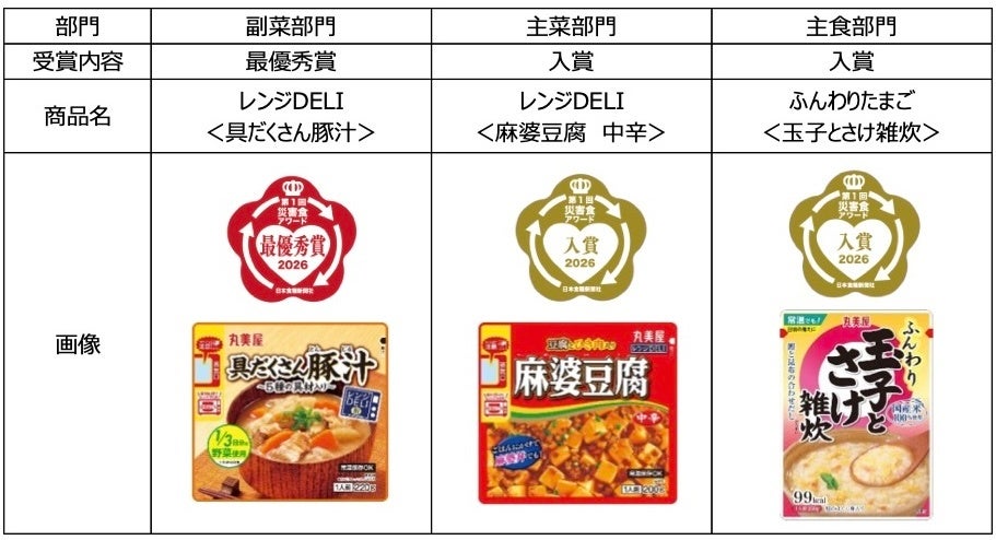 丸美屋「レンジDELI＜具だくさん豚汁＞」最優秀賞受賞