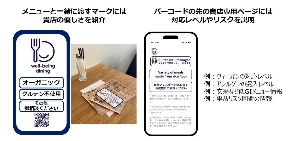 ウェルビーイング・ダイニング・マークを展開するTeamAAAが、sky lounge cafe & bar mequと協力し、横浜駅エリアの食の多様性対応を推進