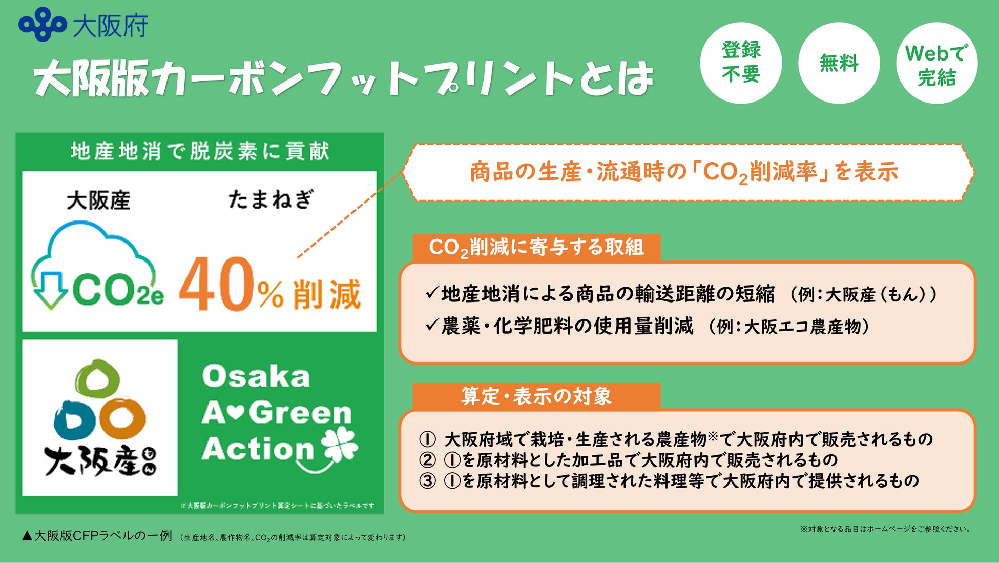 今すぐ取り組めるCO2の見える化！「大阪版カーボンフットプリント」算定・表示ツールをホームページで公開しています