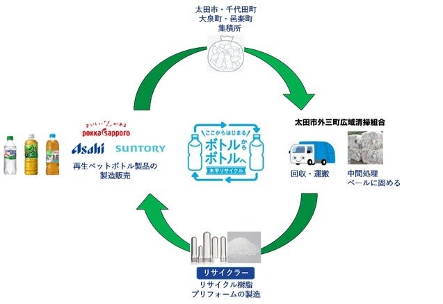 太田市外三町広域清掃組合、アサヒ飲料、ポッカサッポロフード＆ビバレッジなど「ペットボトルの水平リサイクルに関する協定書」を締結「ボトルtoボトル」協働によりペットボトルの循環利用を推進