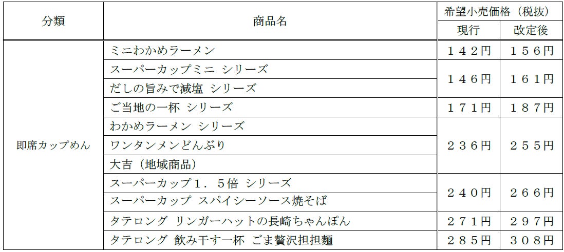 即席カップめん商品 価格改定のお知らせ　２０２６年７月１日（水）出荷分より