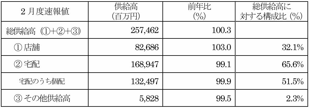 苺好きにはたまらない！スシローから“追い苺”な第2弾。フレッシュ苺が主役の新作パフェ、スイーツが新登場！