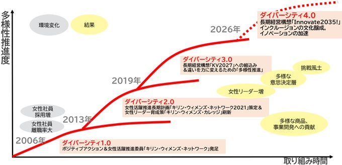 「森永 ベビーフード」に”主食タイプ”が新登場！「森永 はじめてのベビーフード トマトとにんじんのリゾット/いちごとバナナのオートミール/ぶどうと紫いものオートミール」4月7日（火）より全国にて新発売