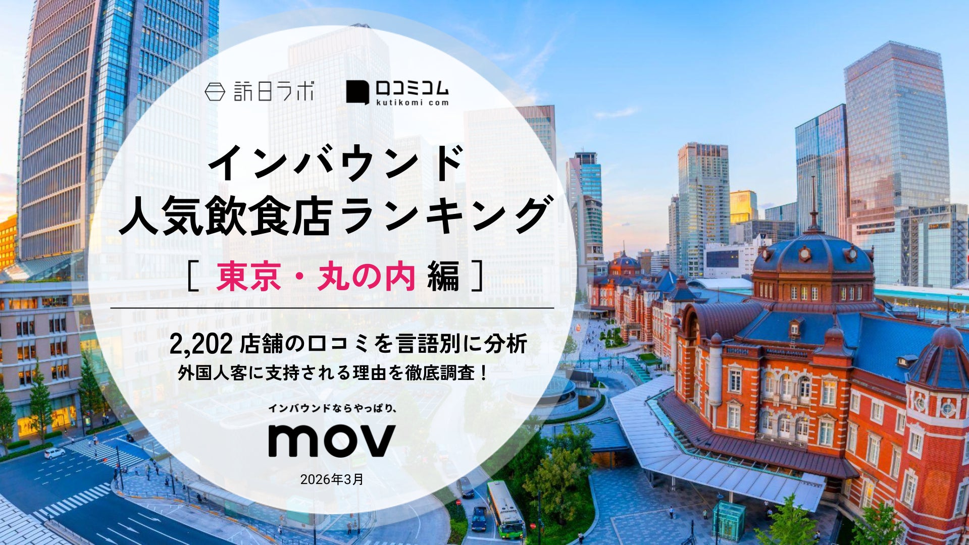 【独自調査】2026年最新：外国人に人気の飲食店ランキング［東京・丸の内編］1位は「MOHEJI 新丸ビル」！| インバウンド人気飲食店ランキング