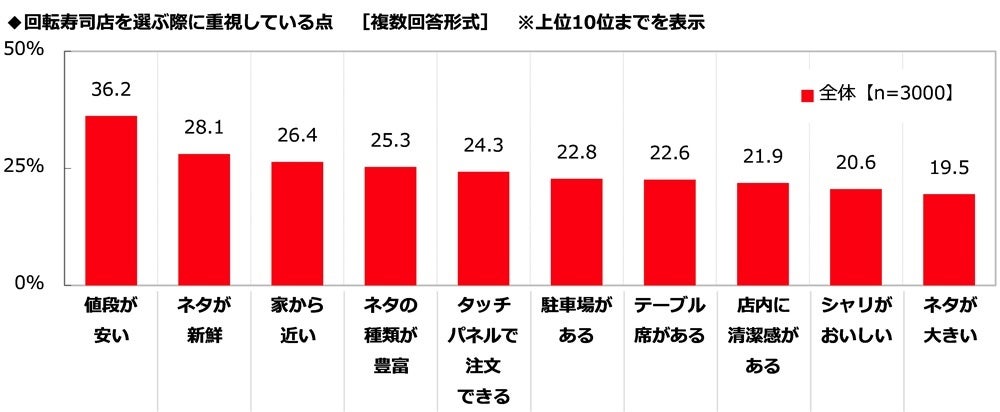 相模大野駅直結・最大750名対応の大型宴会場「パーティールームbyMONDO」着席コース料理を提供開始!【小田急相模大野ステーションスクエアB館ホテル棟8F パーティールームbyMONDO】