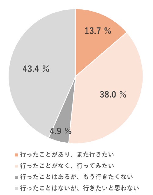 ワタミ、既存店好調な居酒屋「鳥メロ」を5年9カ月ぶりに出店　3月31日(火)、東京都立川市に「鳥メロ立川駅南口店」オープン