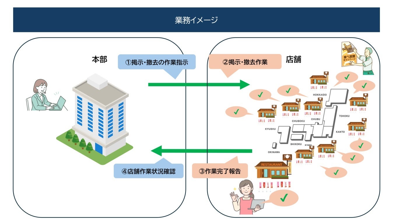 “第5回 三重SA・PA 推し麺総選挙”結果発表!!