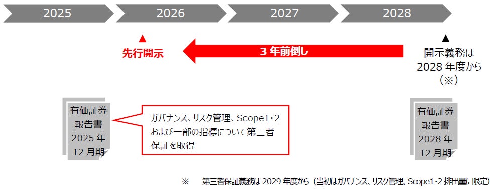 SSBJ基準に準拠したサステナビリティ関連財務開示を日本企業で初めて2025年度から日本語と英語同時に開始
