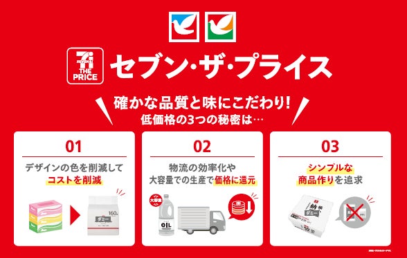 物価高で高まる節約ニーズに対応　低価格PB『セブン・ザ・プライス』のラインアップを拡充　2026年度に約3割増となる約400アイテム規模へ