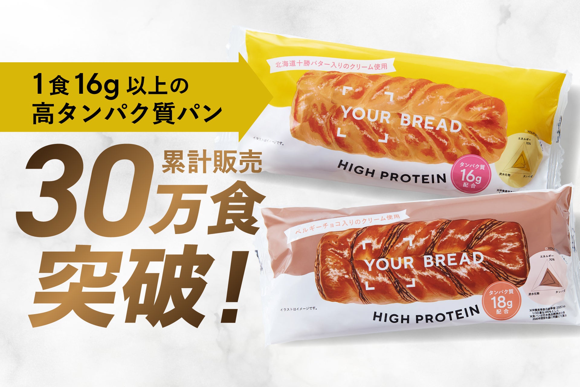 高タンパクな“ウェルネスパン”「YOUR BREAD」、累計販売30万食突破