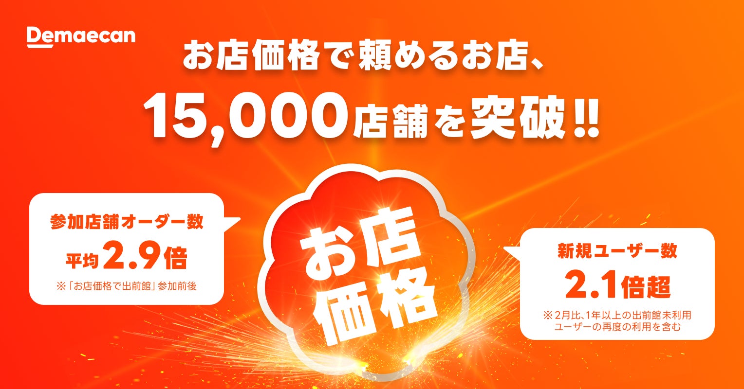 出前館、「お店価格で出前館」対象店舗が15,000店舗を突破！ 全国展開開始から1ヶ月、参加店舗のオーダー数は参加前と比較して平均2.9倍増加。