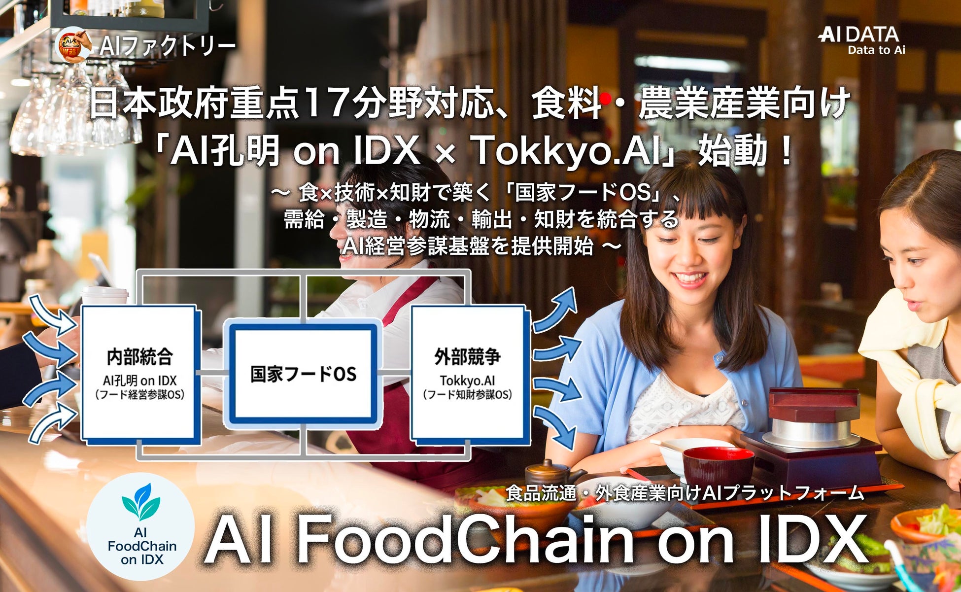AIファクトリー、日本政府重点17分野対応、食料・農業産業向け「AI孔明 on IDX × Tokkyo.AI」始動！