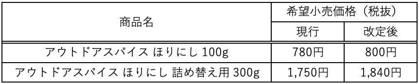 おいしいも ありがとうも たいせつな人と。毎年人気の茅乃舎「母の日ギフト」が今年も登場