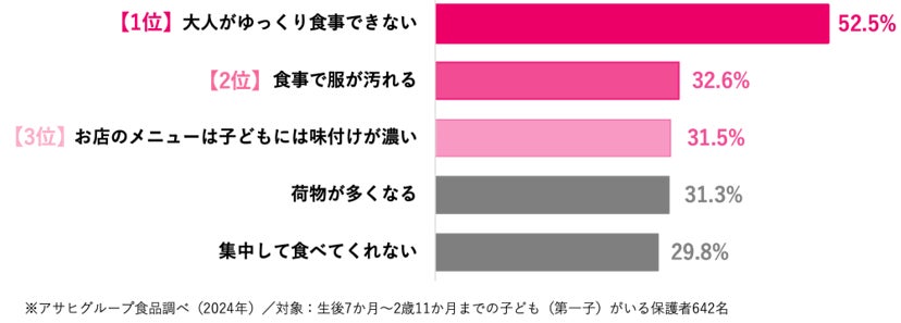 行楽シーズンの「外出先ごはん」どうする？ 行楽シーズンを「もっと身軽に、もっと安心に」楽しむコツを解説！