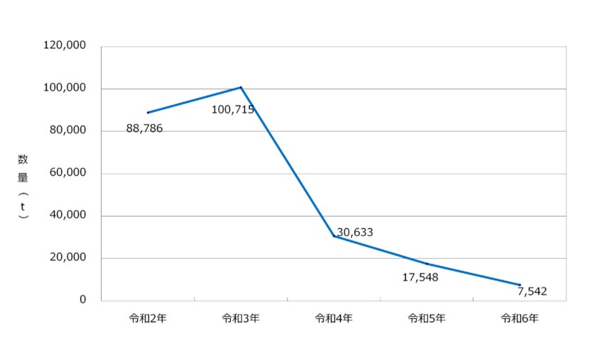 【浦和レッズ】4/12東京V戦で「さいたまスイーツまつり」開催、ケーキ消費額3年連続全国1位のさいたま市と共同開催