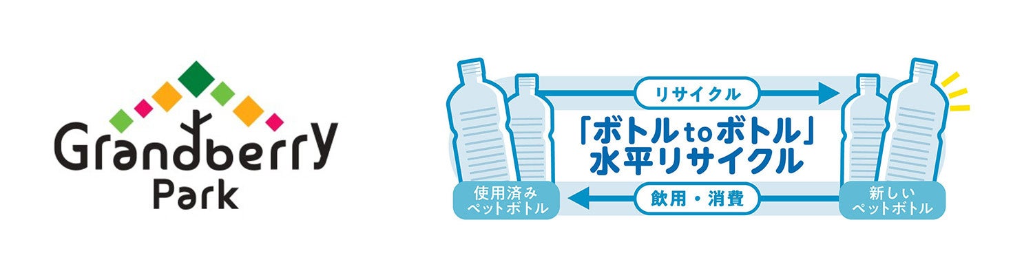 東急とサントリーが協働し「ボトルｔｏボトル」水平リサイクルを開始