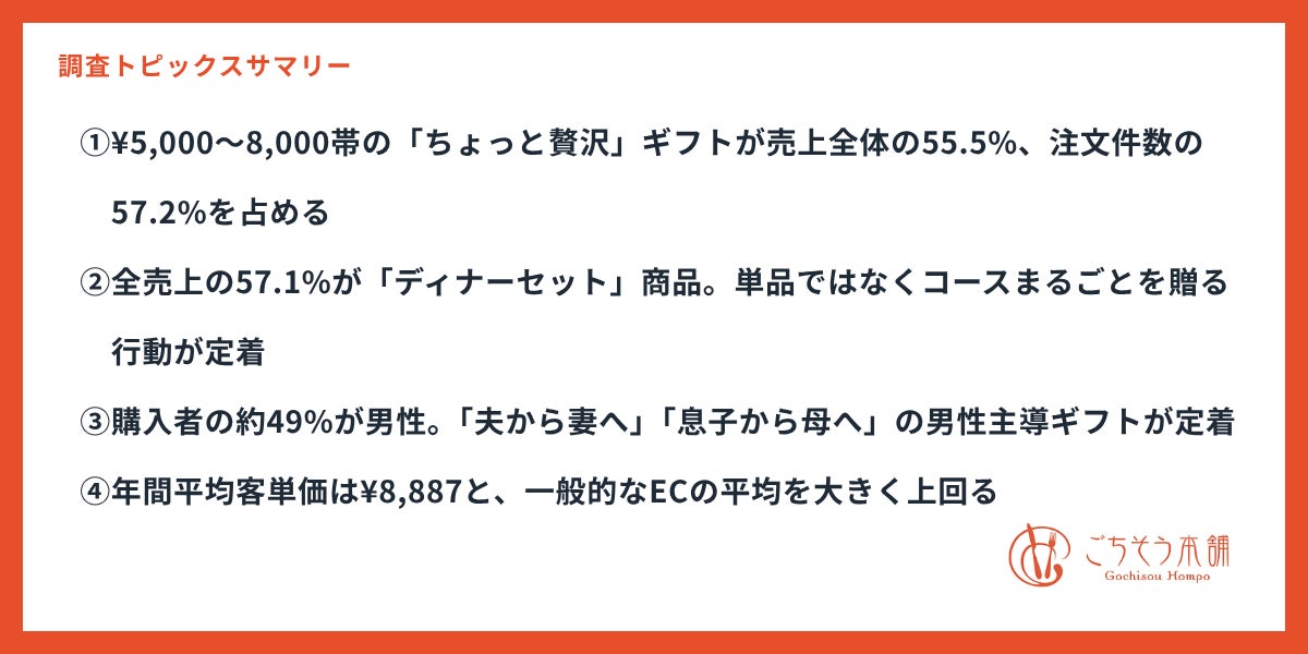 母の日ギフトの主役は「おうちディナー体験」へ｜ごちそう本舗、117,033人の購買行動データから2026年トレンドを発表