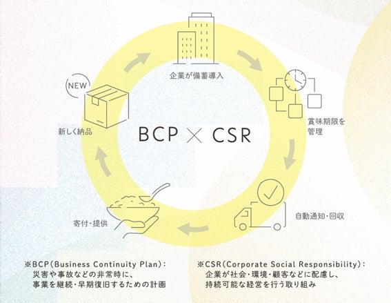 【宝酒造】タカラ「焼酎ハイボール」〈東京グリーンレモン〉5月12日(火)数量限定新発売