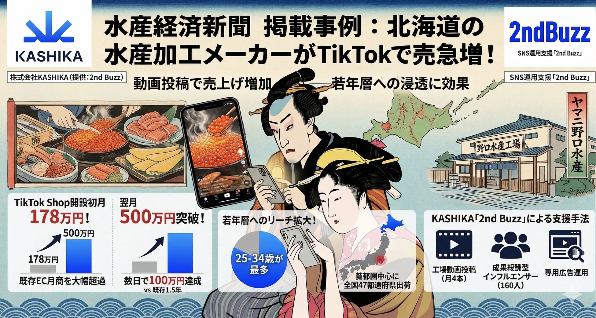 「EXPO2025オフィシャルポップアップストア エキマルシェ大阪店」が期間限定でオープン!