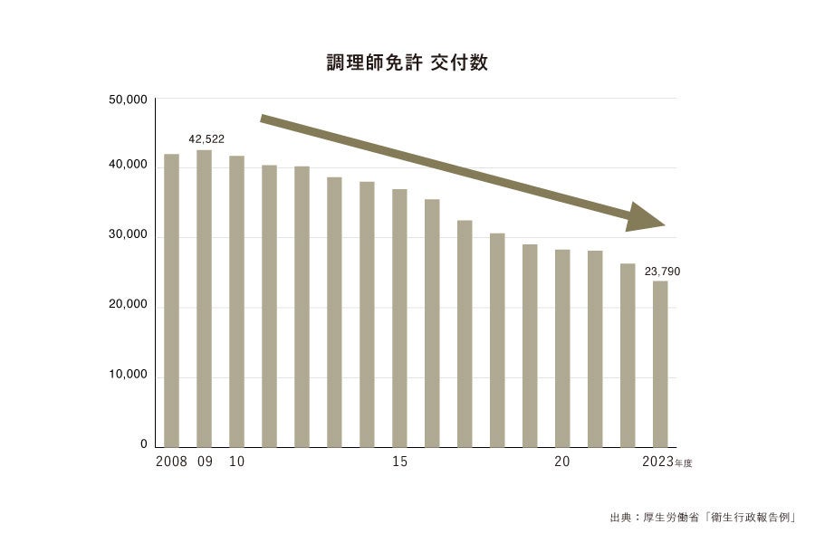「美しい味を、未来へ。」 ひらまつ、88名の新入社員を迎え、”人を育てる会社” へ。