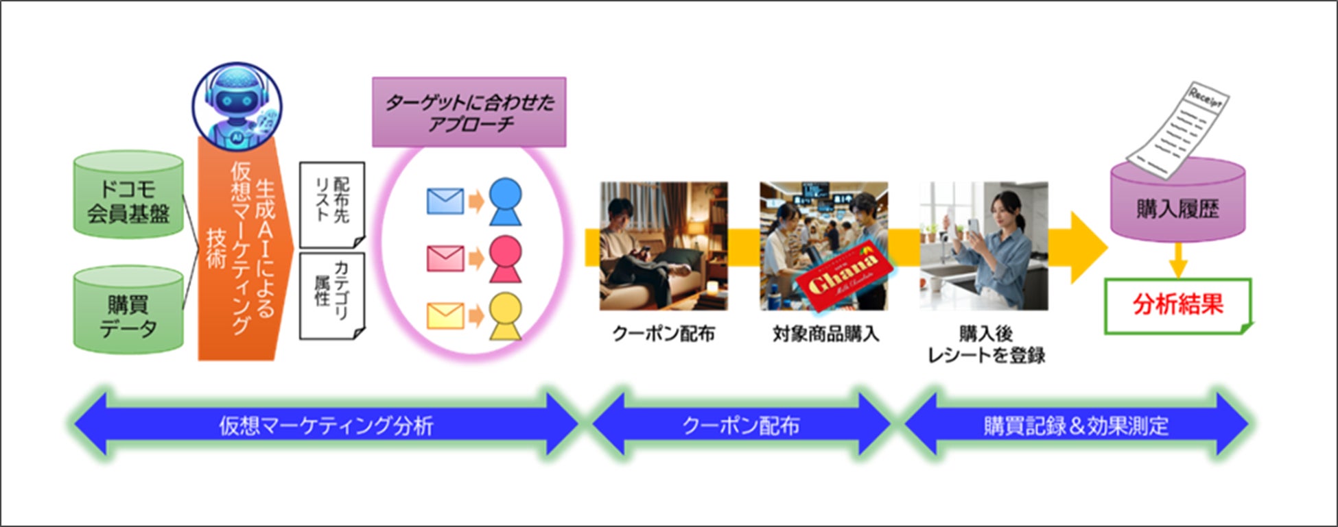母の日を想いを届ける特別な贈り物。選べる4種のワインと長く楽しめるフラワーボックス、焼き菓子を詰め合わせた「LA GALERIE（ラ ギャルリィ）」人気ギフトが今年も登場！