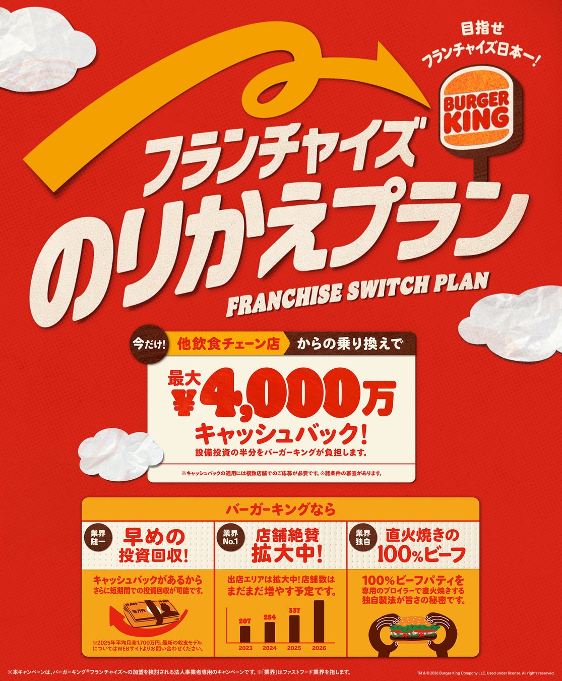 バーガーキング® が飲食FCオーナー様向けに「フランチャイズのりかえプラン」を開始！他飲食チェーンからバーガーキングへのりかえると最大4,000万円キャッシュバックします！目指せフランチャイズ日本一！