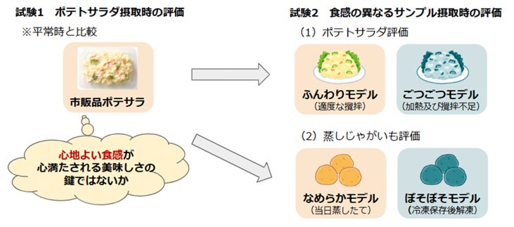 明太子のプロが指導するレシピで大人気！