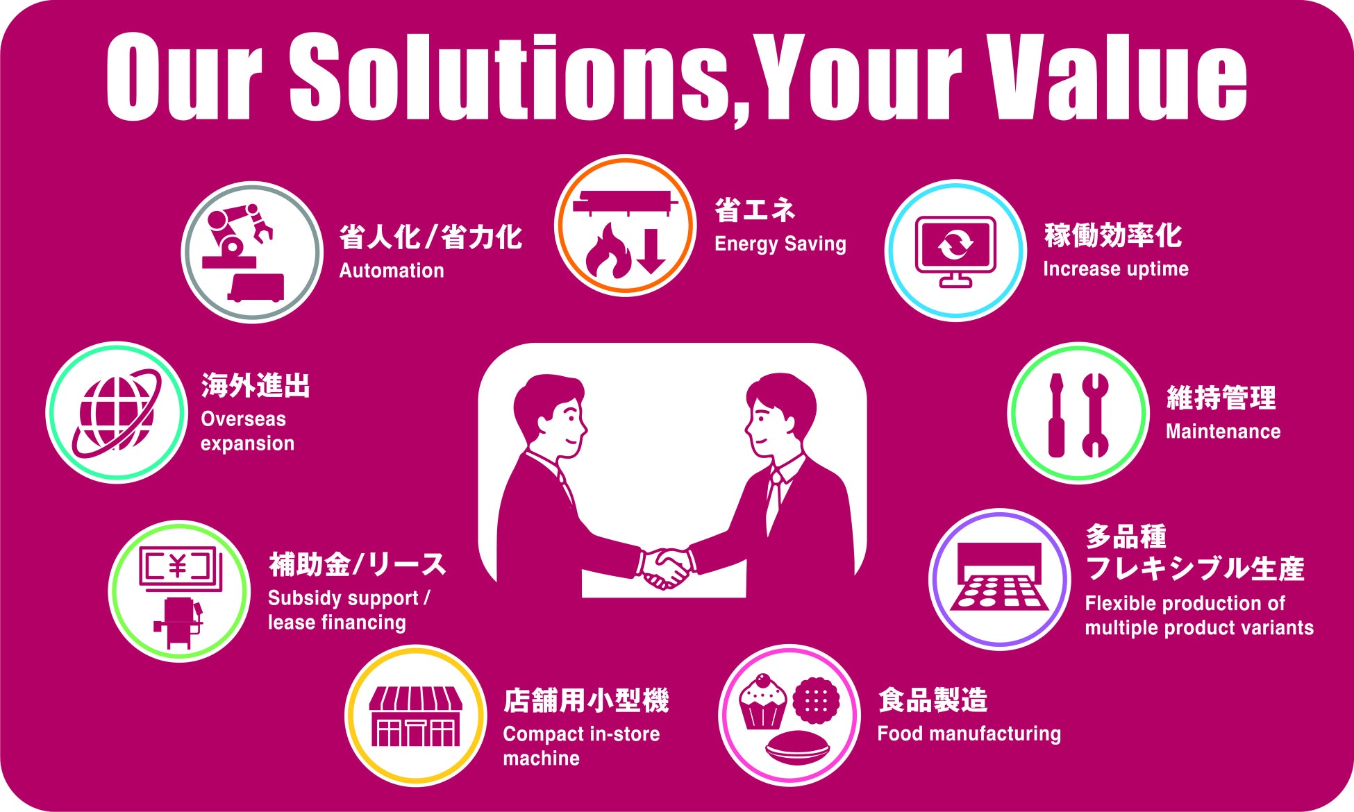 食品製造の課題を現場視点で解決へ「菓子の商品開発」から「生産設備の提供」、「受託製造」までを一貫して担うワンストップソリューションをFOOMA JAPAN 2026に出展