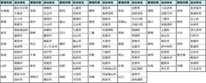 消失の危機にある全国の桜を守るため、支援の輪が拡大日高屋を運営するハイデイ日高が、「キリンビール 晴れ風」と共に桜の保全活動に寄付