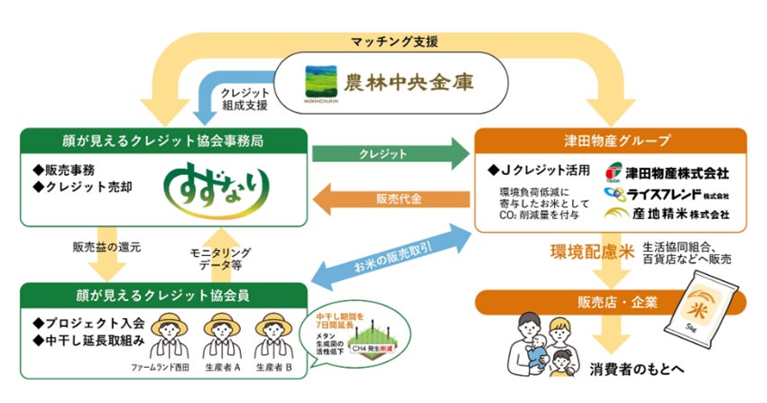 ＜進化型＞グリークヨーグルト専門店「& Yogurt」が待望の催事初出店!新宿髙島屋・伊勢丹新宿店の2箇所で期間限定オープン