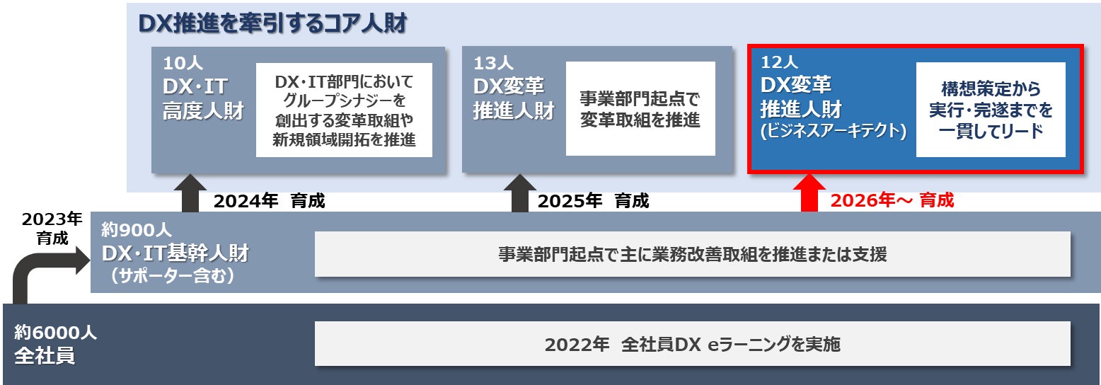 児童・学生向けの「水分＋ミネラル＊補給」啓発活動として8年間で累計約31,000校に提供『塩分チャージタブレッツ』の無償提供
